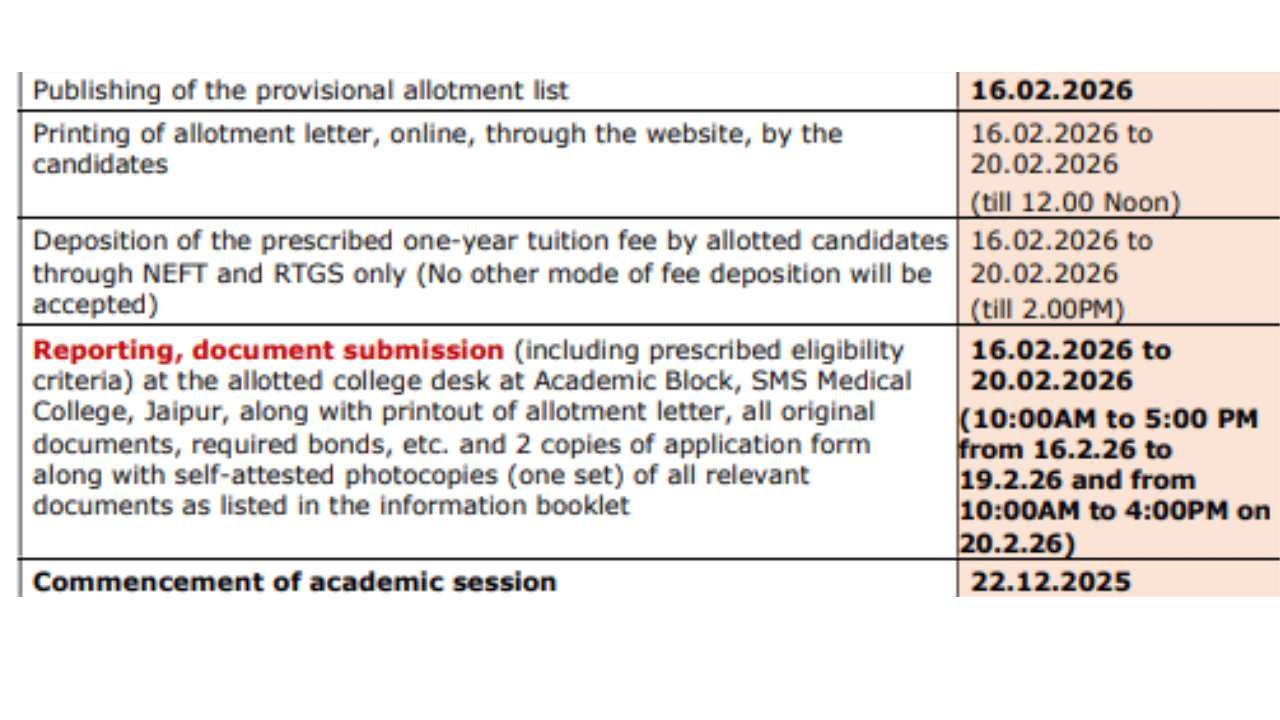 Rajasthan NEET PG 2025 Round 3 @rajpgneet2025.in