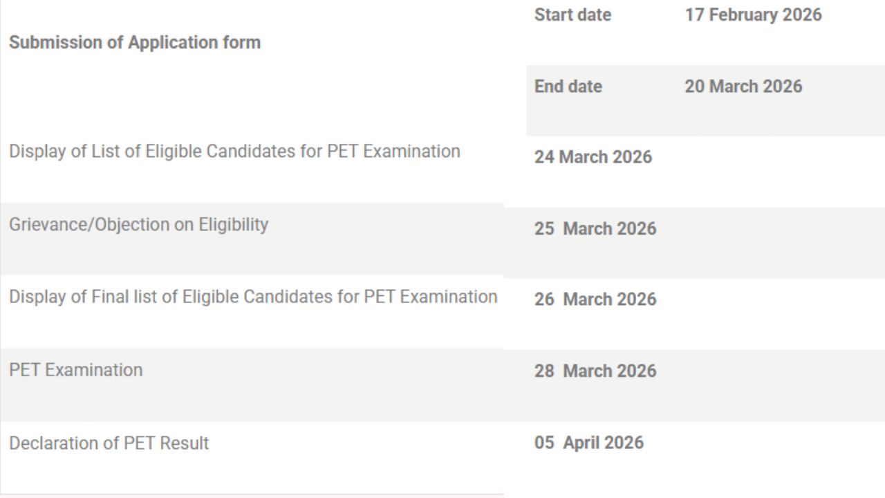 Image Source: YCCE Nagpur PhD March Session Admission 2026 @ycce.edu