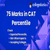75 Marks in CAT Percentile: Check Expected Percentile, Slot-Wise Impact & Accepting Colleges