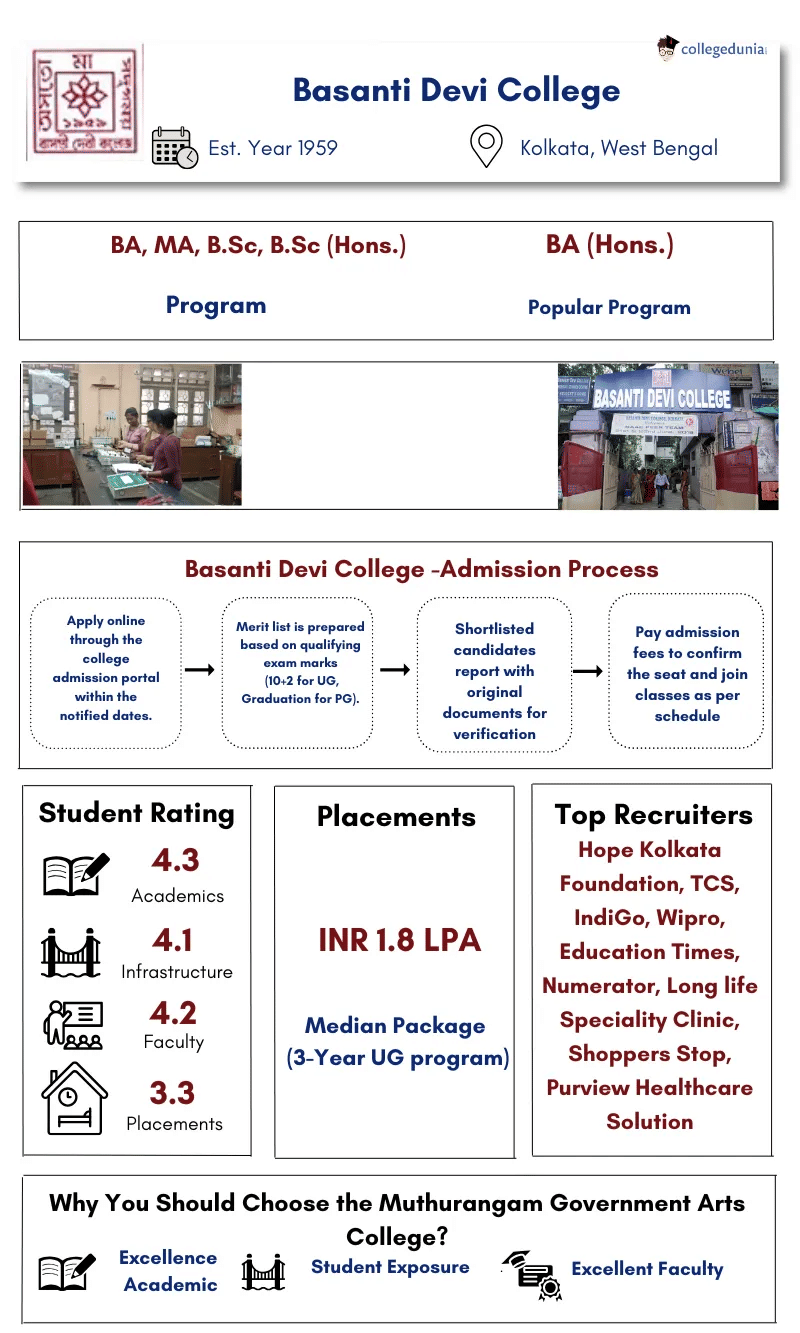 Basanti College Info