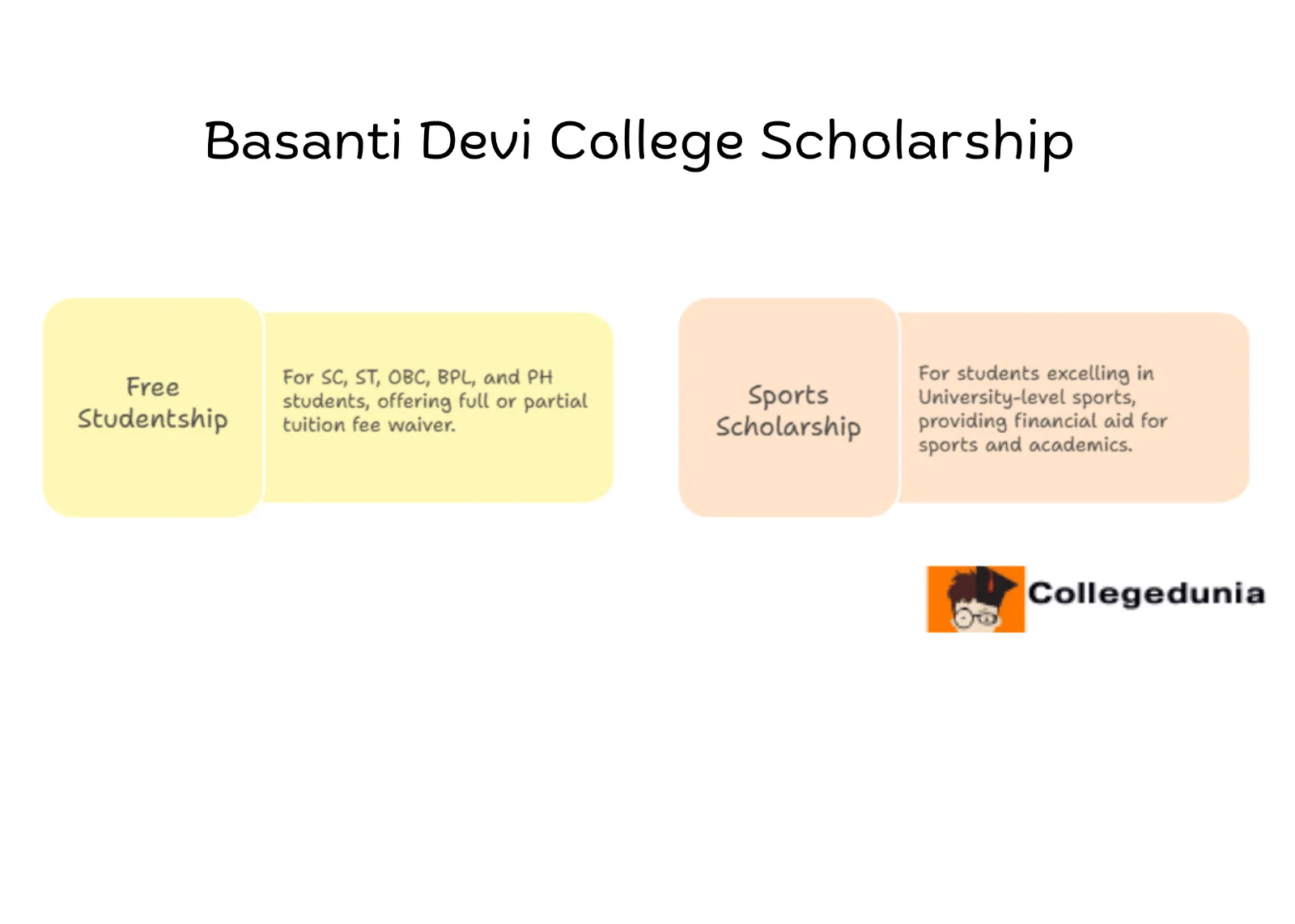 Basanti College Scholarships