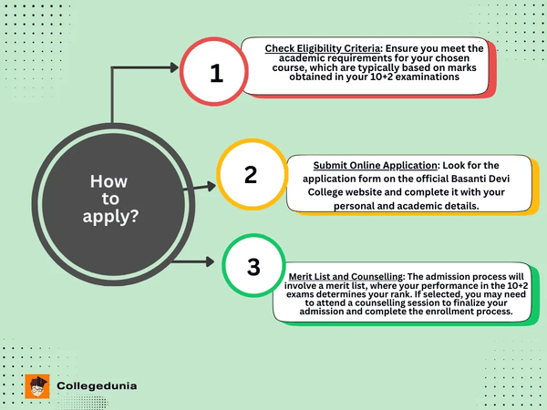 basanti college how to apply
