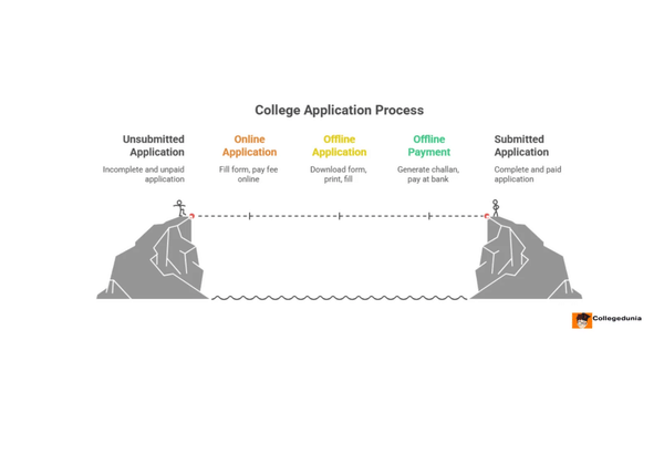 basanti college admission process