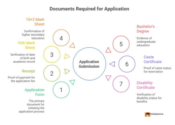 basanti college docs required