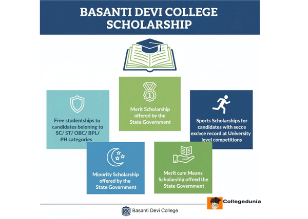 basanti college scholarship