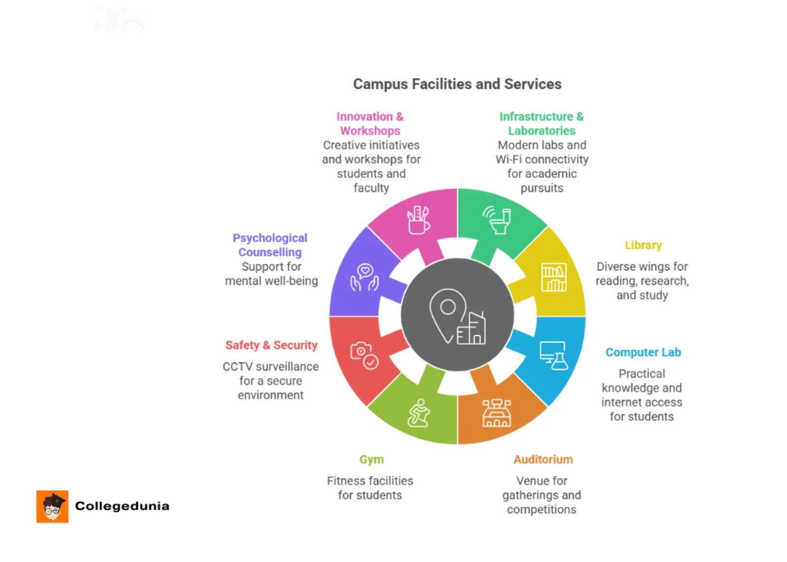 Basanti College Campus Facilities