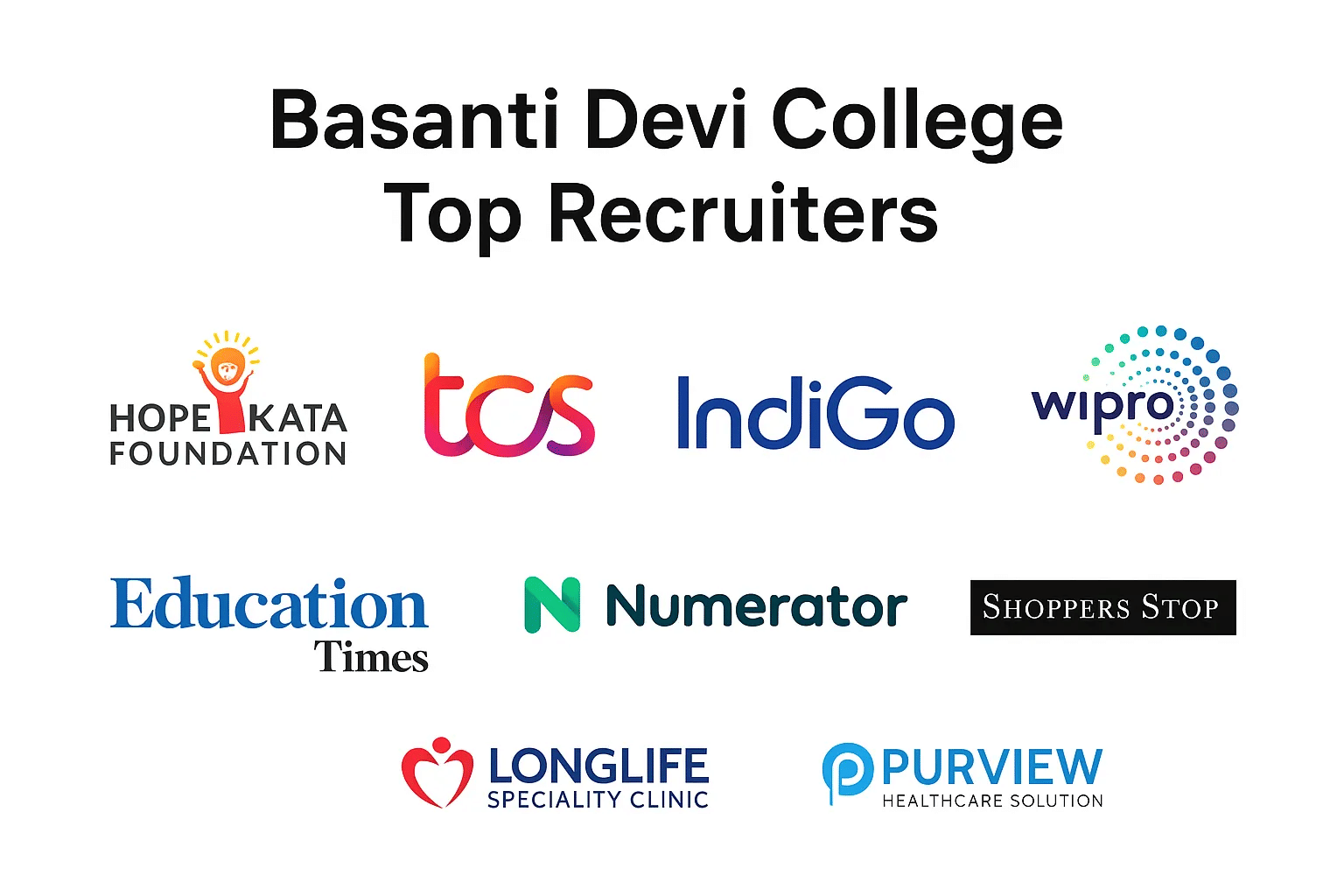 basanti college recruiters