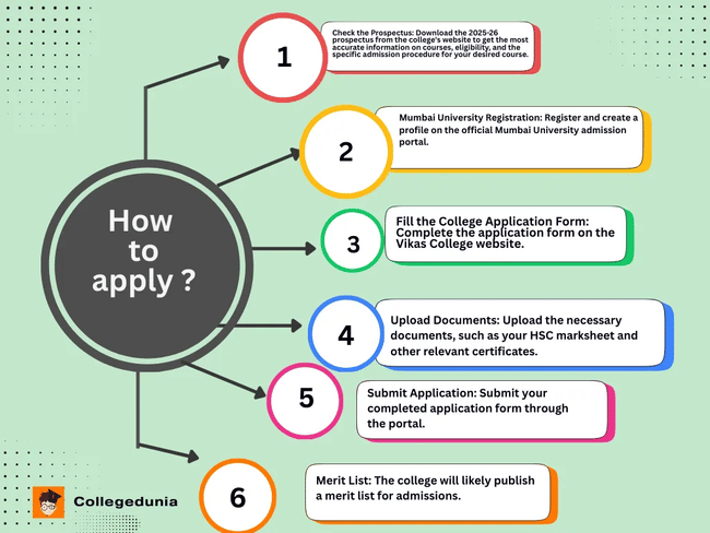 Vikas College Application Process