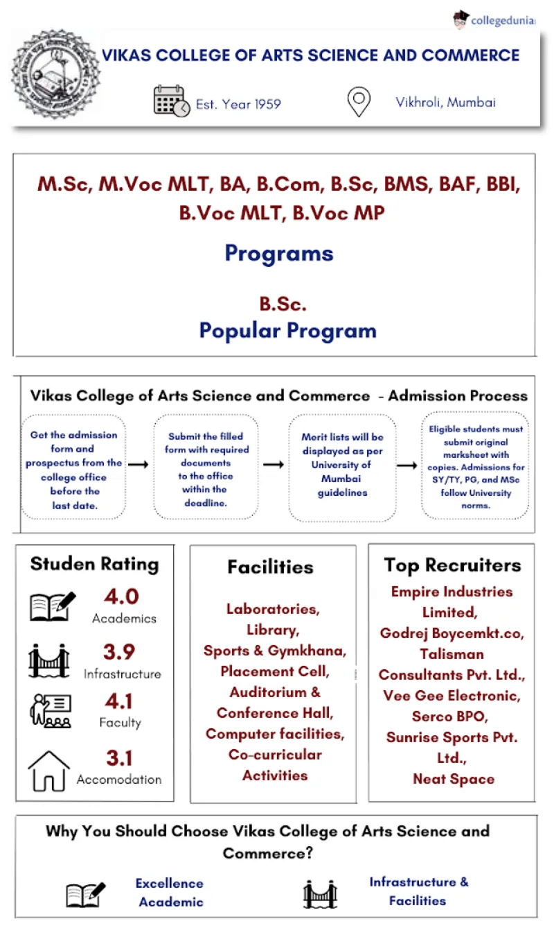 Vikas College Info