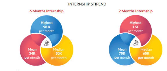 BIT Ranchi Internship
