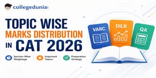 Topic Wise Marks Distribution in CAT 2026