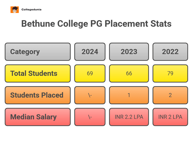 BETHUNE COLLEGE PG STATS