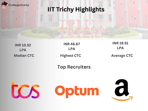 IIIT Trichy placement
