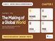 public/image/12-17:46-class10historyindiaandcontempworldiithemakingofaglobalworldpyq.png