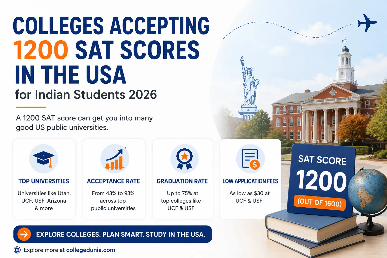 Colleges Accepting 1200 SAT Score in 2026