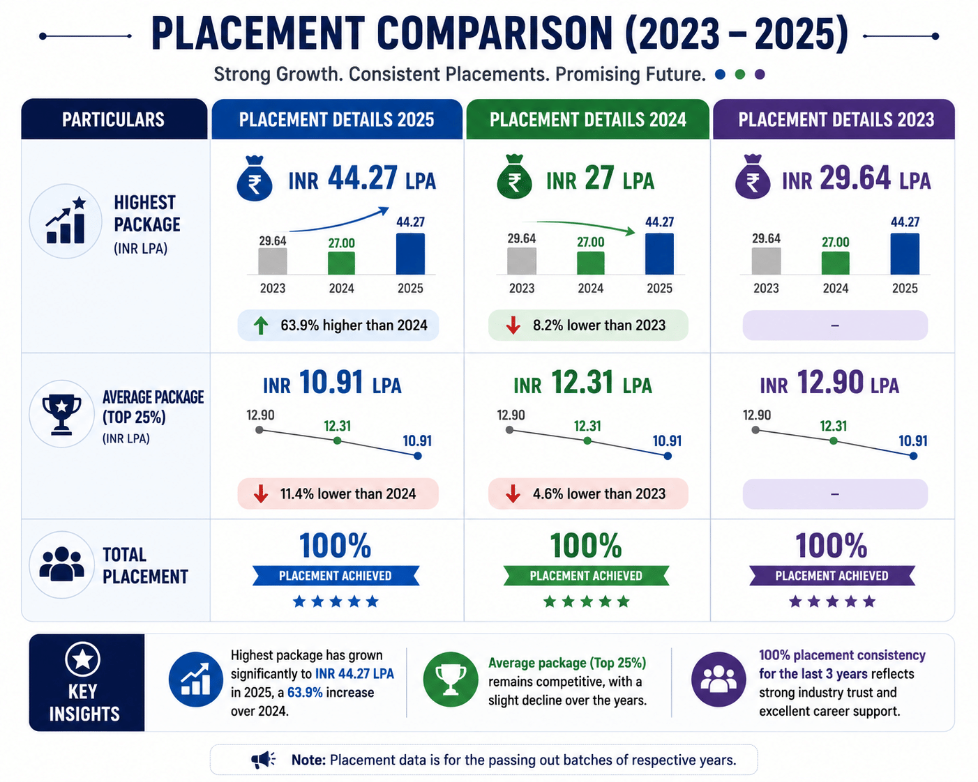 NU Placement comparision 