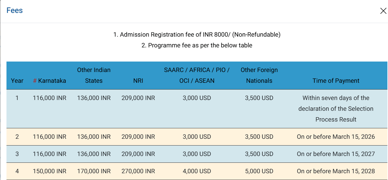 Christ University BSc Biotechnology Fees