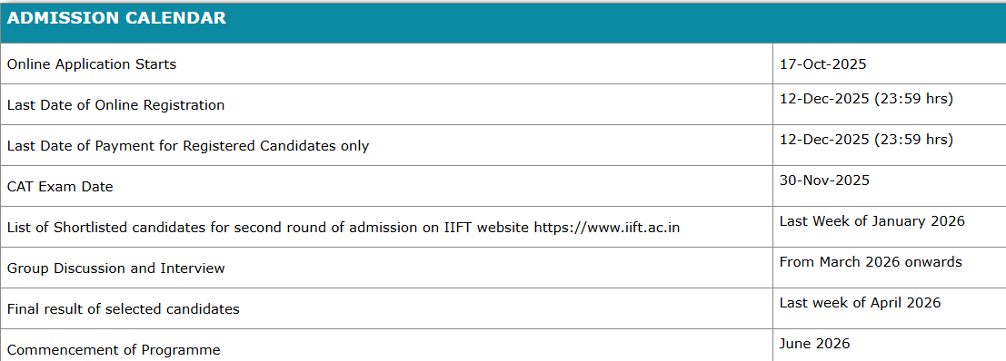 IIFT Delhi MBA Admission Dates 2026