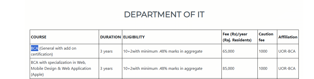 Fees as per Official Website