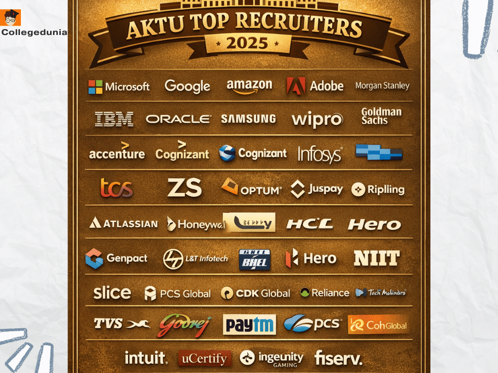 AKTU Top Recruiters 
