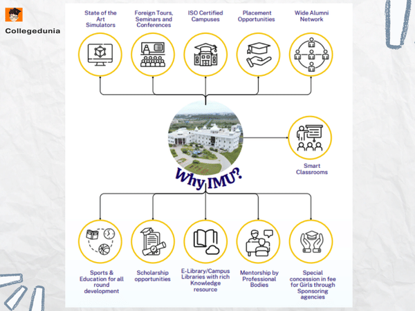 WHY CHOOSE IMU CHENNAI