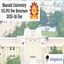 Bharath University Bharath Institute of Higher Education and Research Bharath University Bharath Institute of Higher Education and Research