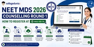 NEET MDS 2026 Counselling Round 1: How to Register at mcc.nic.in