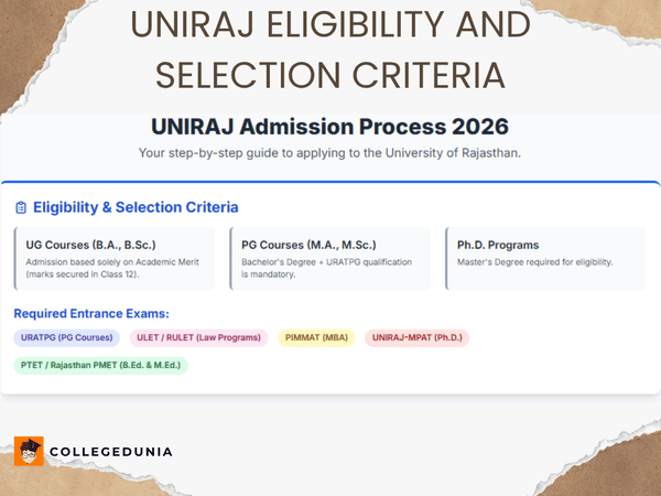 UNIRAJ ADMISSION  ELIGIBILTY CRITERIA