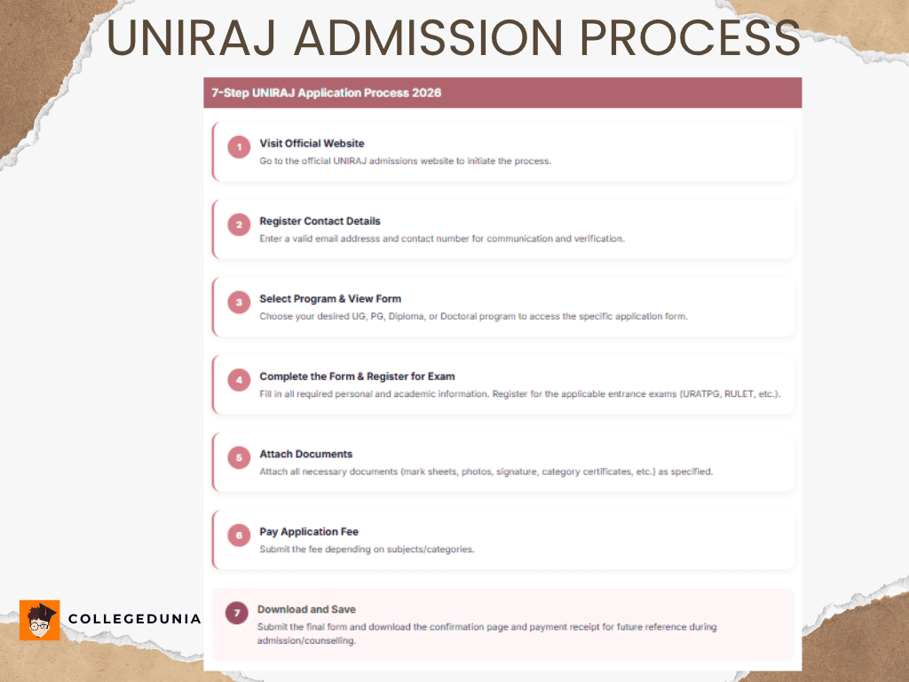 UNIRAJ Admission Process