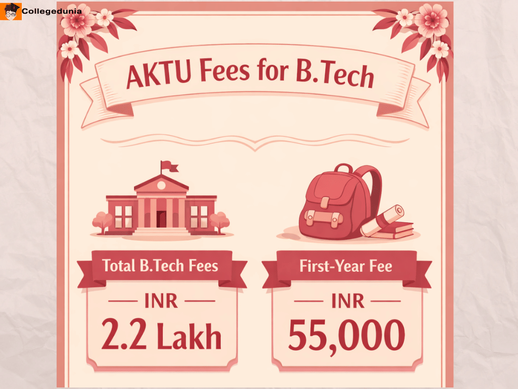 AKTU B.Tech Fees