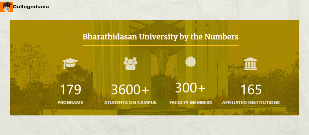 Bharathidasan University