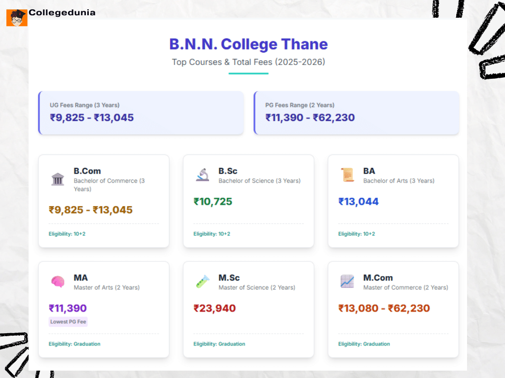 BNN COLLEGE FEES of Top Courses