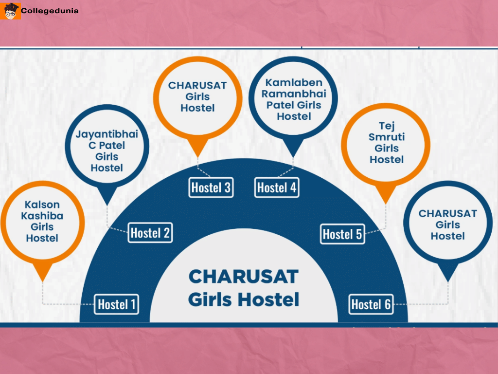 CHARUSAT girls hostel