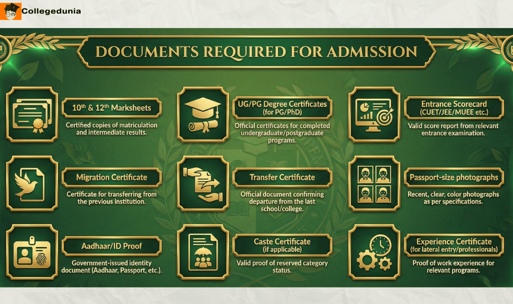 Mewar University Documents Required