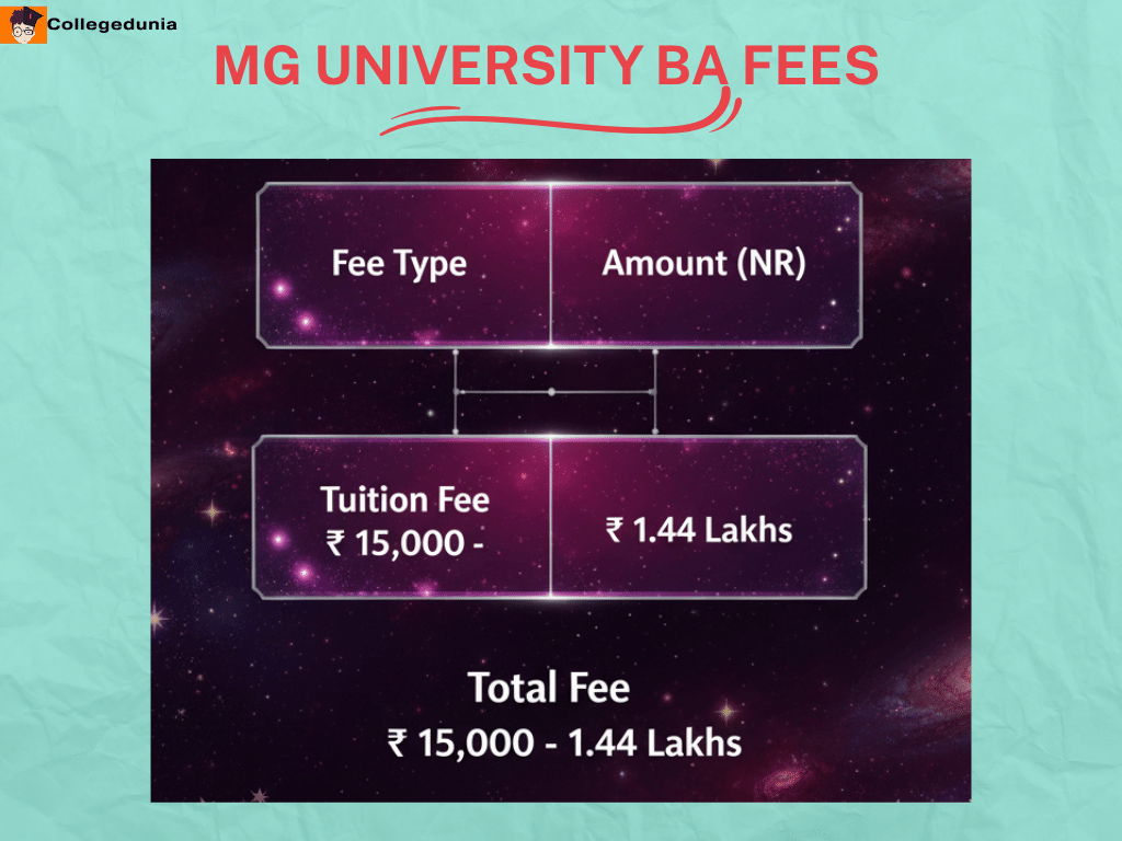 Mahatma Gandhi&nbsp;University BA fees
