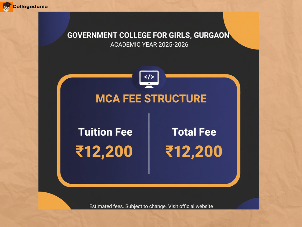 GCG GURGAON  fees for the MCA course