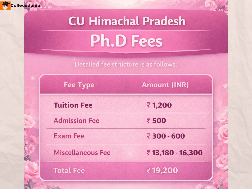 Central University Of Himachal Pradesh Ph.D Fees 2026