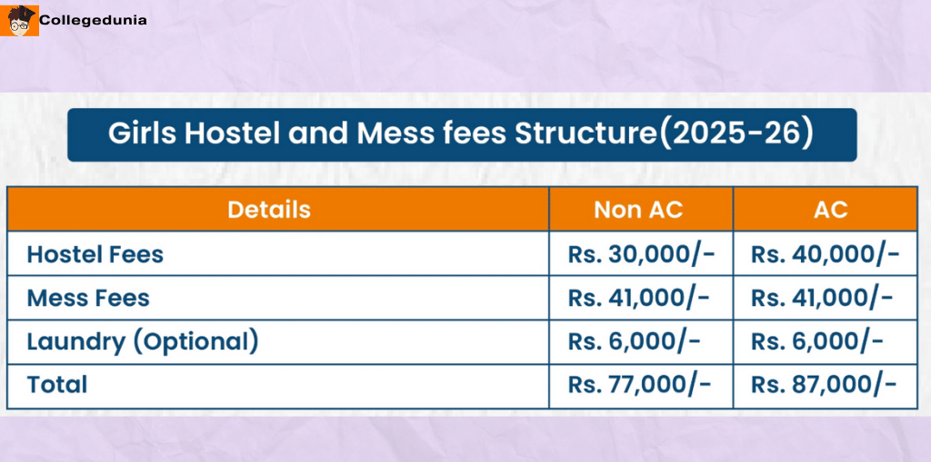 CHARUSAT hostel fees