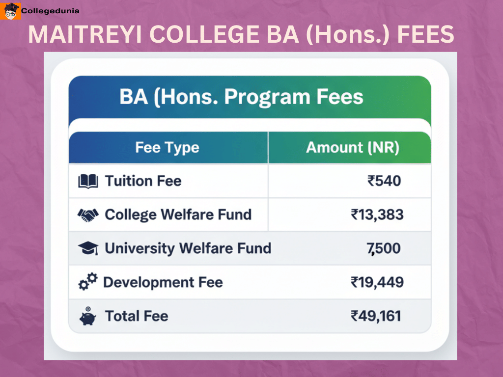 Maitreyi College BA {Hons.} FEES