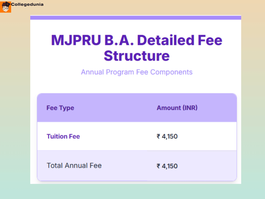 MJPRU BA FEES