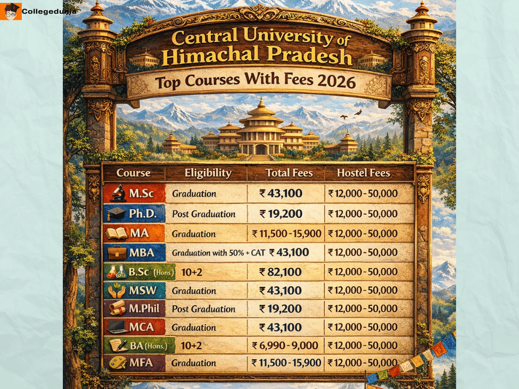 Central University of Himachal Pradesh Top Courses