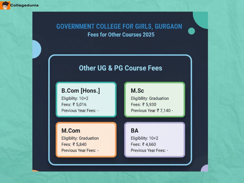 Government College For Girls Gurgaon, Fees for Other Courses