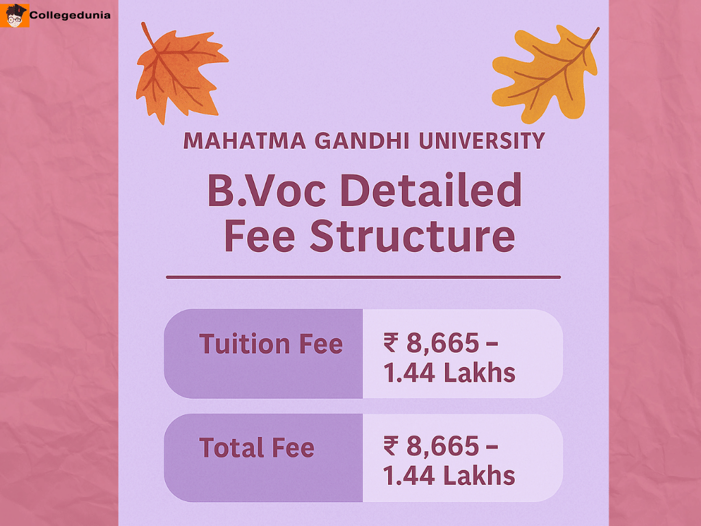  Mahatma Gandhi&nbsp;University B.Voc Fees 2025