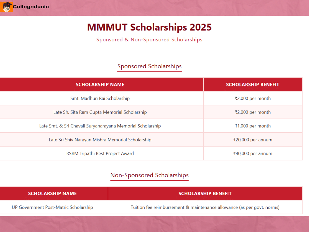 MMMUT Scholarship