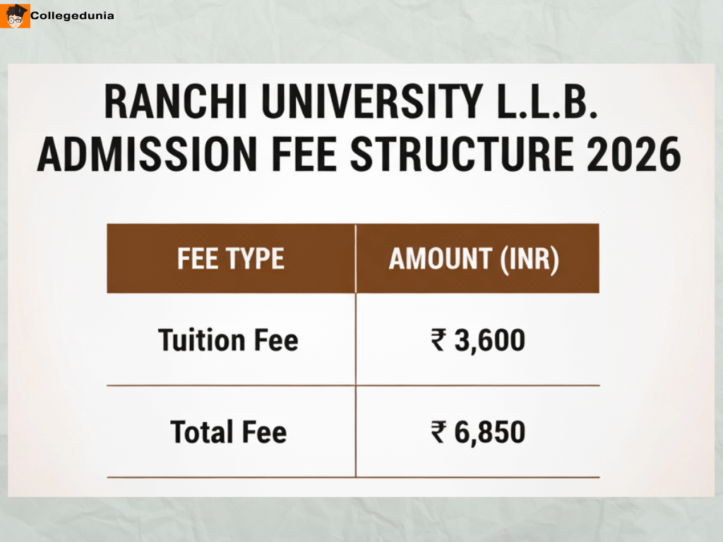 Ranchi University  LLB Fee 