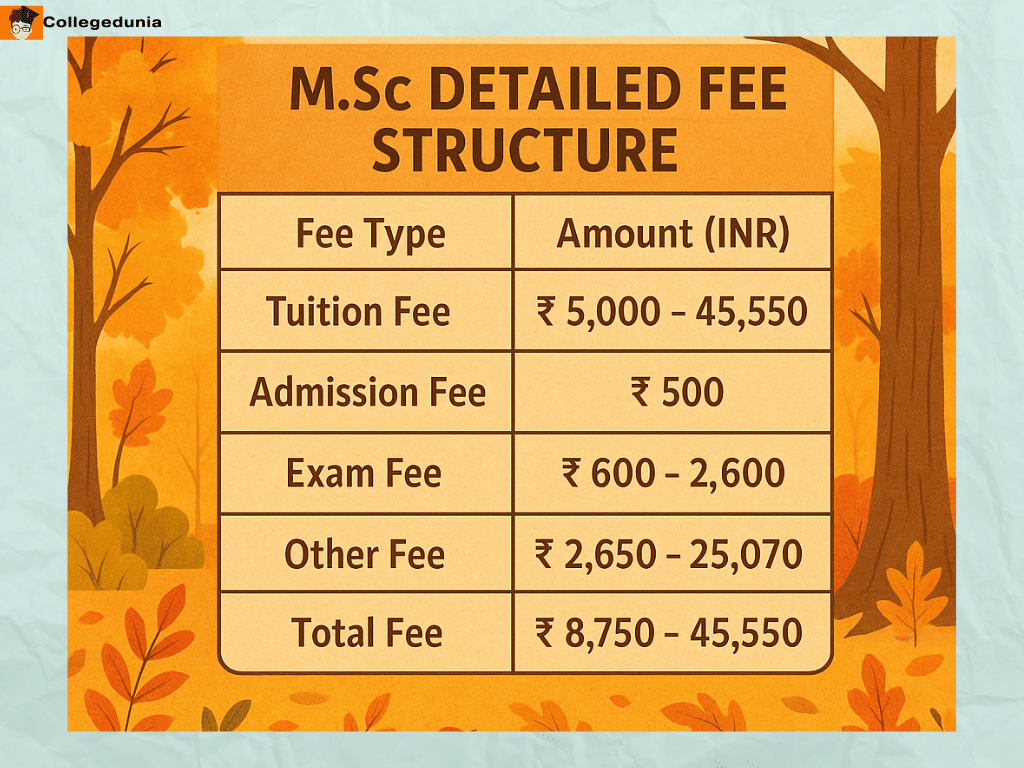 COTTON UNIVERSITY M.SC FEES