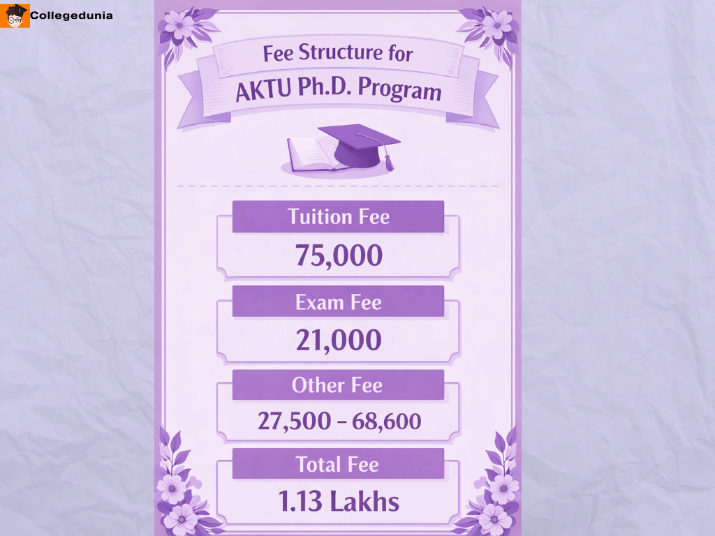 AKTU Ph.D Fees 