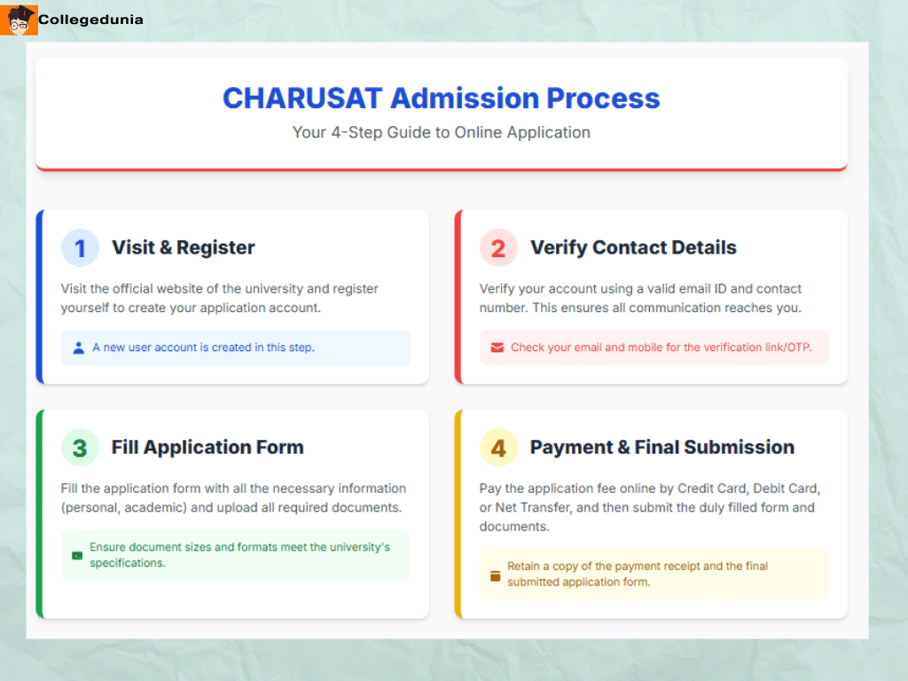 CHARUSAT ADMISSION