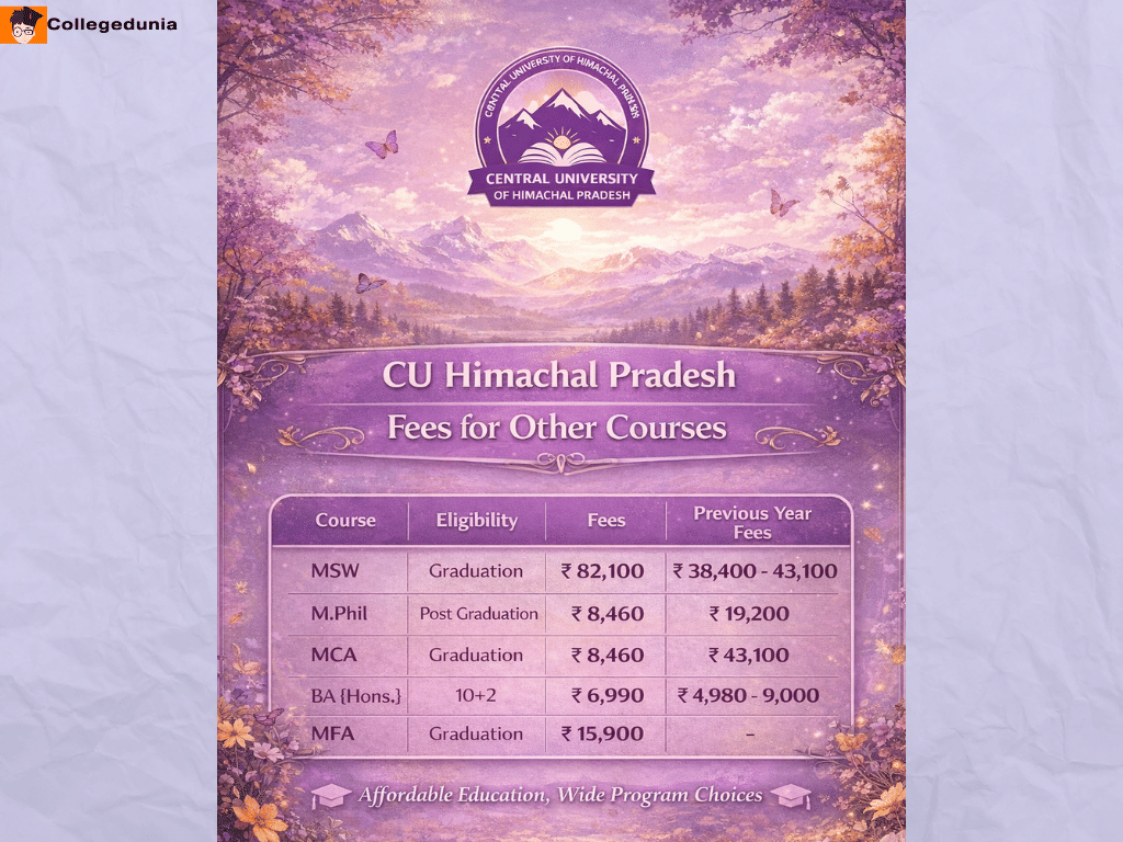 Central University Of Himachal Pradesh Fees for Other Courses 2026