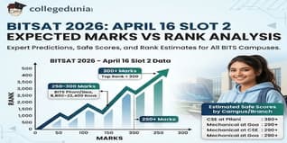 BITSAT 2026 April 16 Slot 2 Expected Marks vs Rank